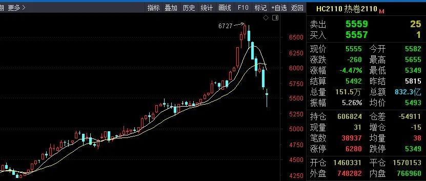 不务正业 ?金麒麟董事长亲自操盘炒期货 14天亏掉1个亿