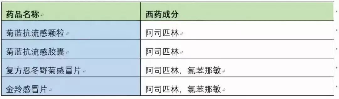 儿童感冒，哪些药物不能服用
