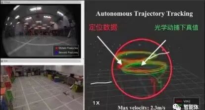 動態捕獲和AI視覺無人機這些事兒的圖3