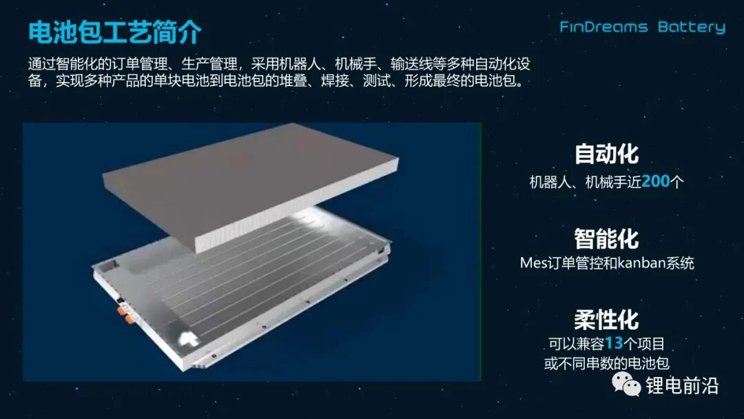 【6/12更新】两大顶流合作，比亚迪将为特斯拉供应电池，附刀片电池八大工艺的图20