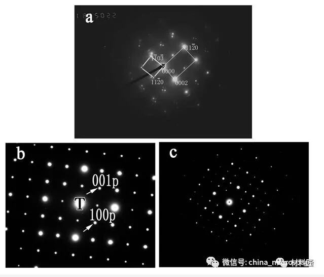 【材料课堂】透射电镜电子衍射花样的标定与分析！的图5