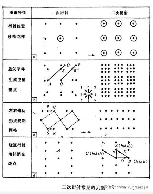 【材料课堂】透射电镜电子衍射花样的标定与分析！的图6