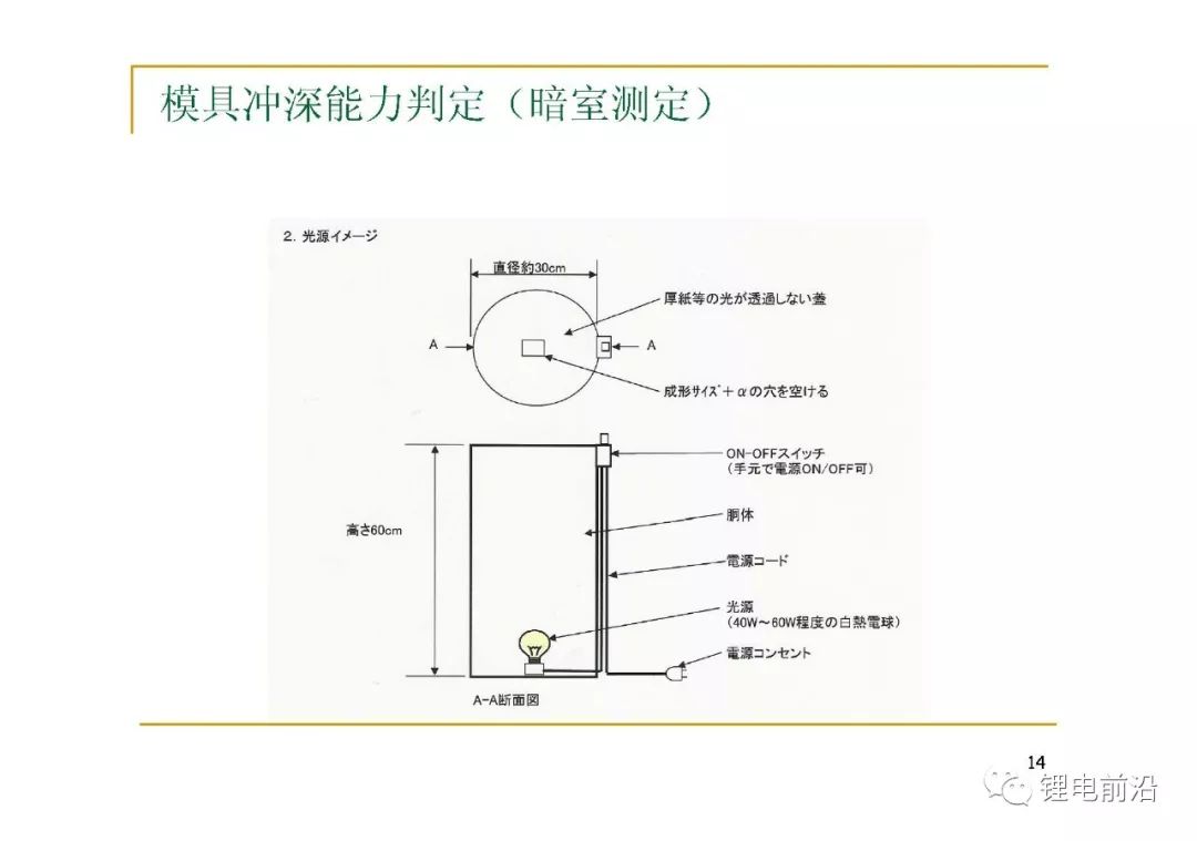 Ppt 铝塑膜技术知识大全 锂电前沿 微信公众号文章阅读 Wemp