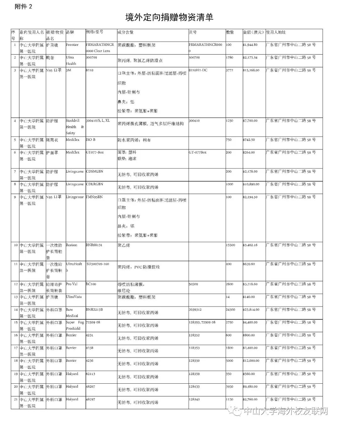 中山大學海外校友聯網