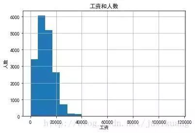 剛出爐的一線城市工程師薪水大調查，你達到平均線了嗎？ 職場 第4張