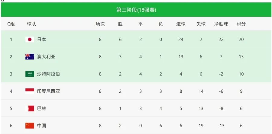 范志毅说技不如人没什么好遗憾