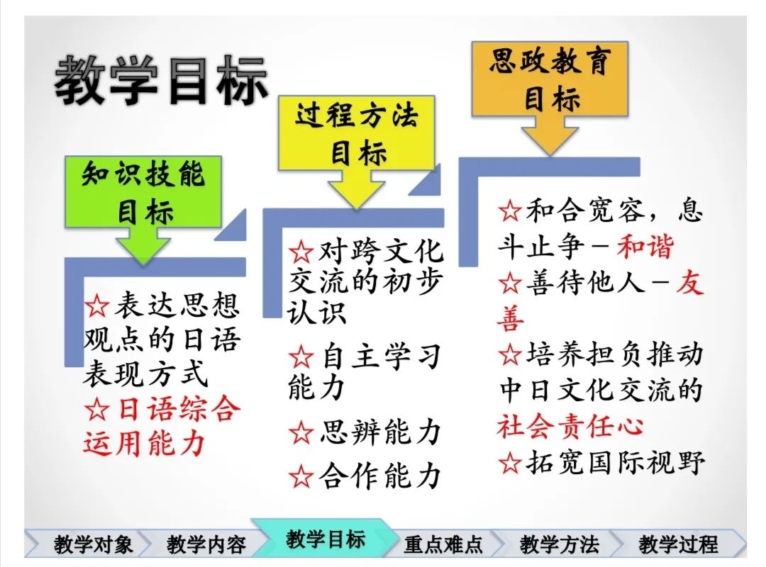 外研社小学英语优质课_外研社优质课分享经验_外研社英语优质课