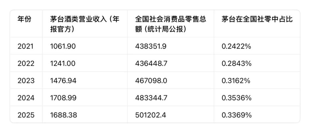 白酒行业重回扩张期？(图1)