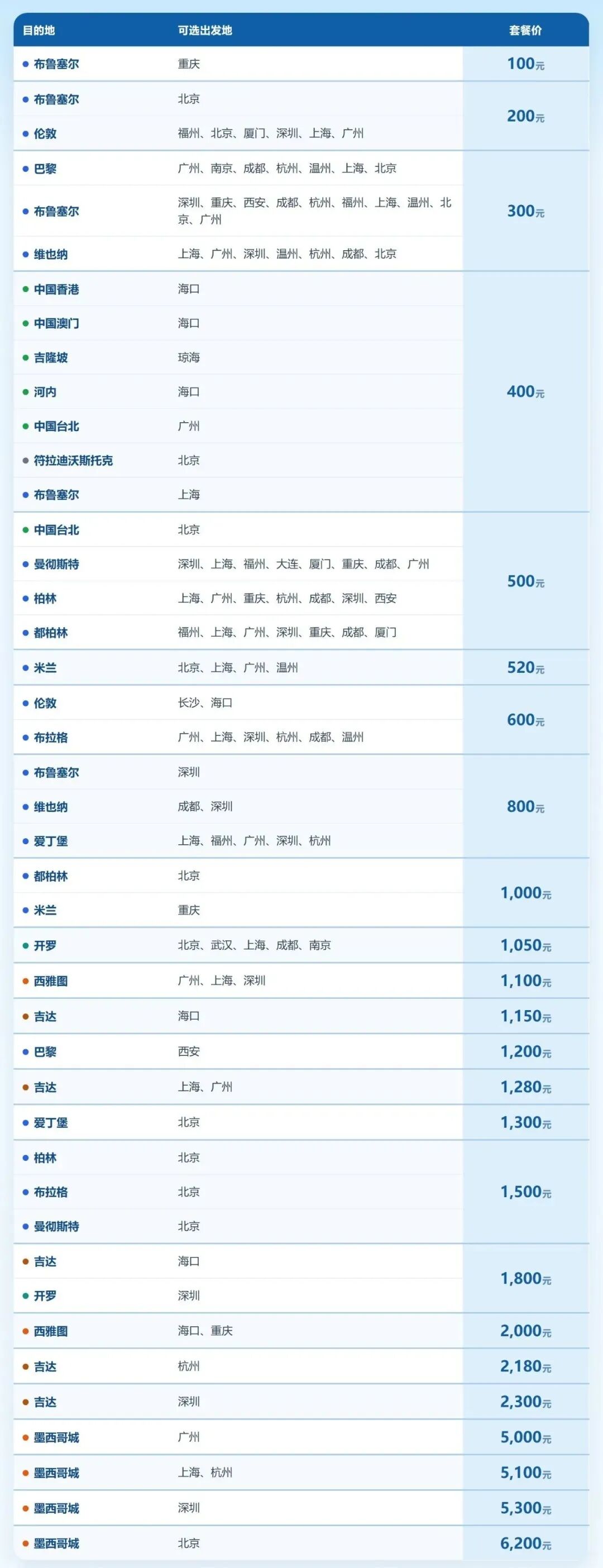 香港往返机票次卡春节可约不加价不用请假 寒假可用至6月30日