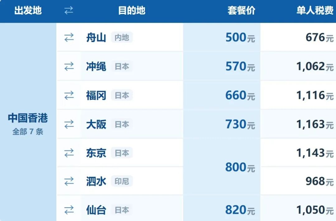 澳门航内地往返666元大湾区航日本含税1632元次卡3月前可用