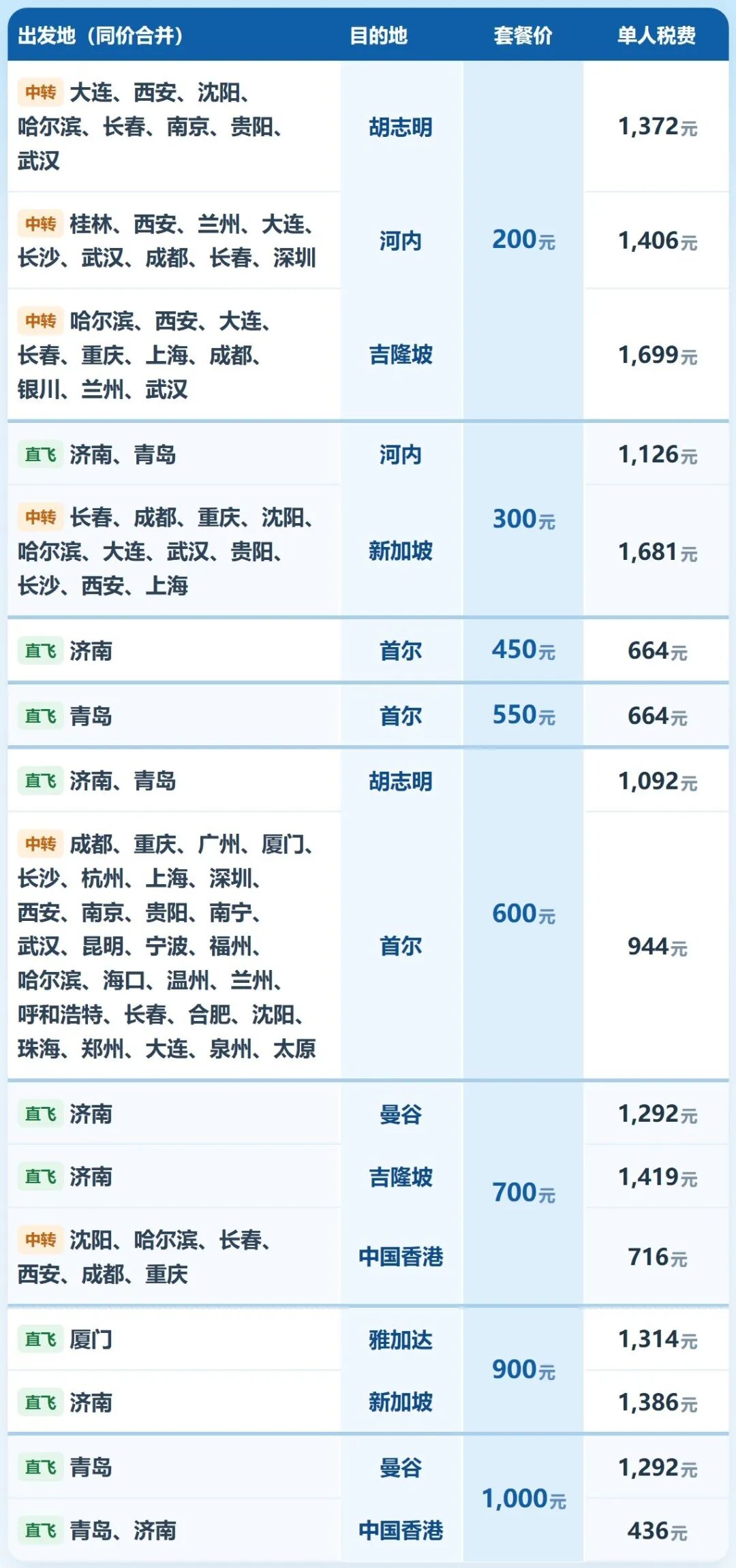 香港往返机票次卡春节可约不加价不用请假 寒假可用至6月30日
