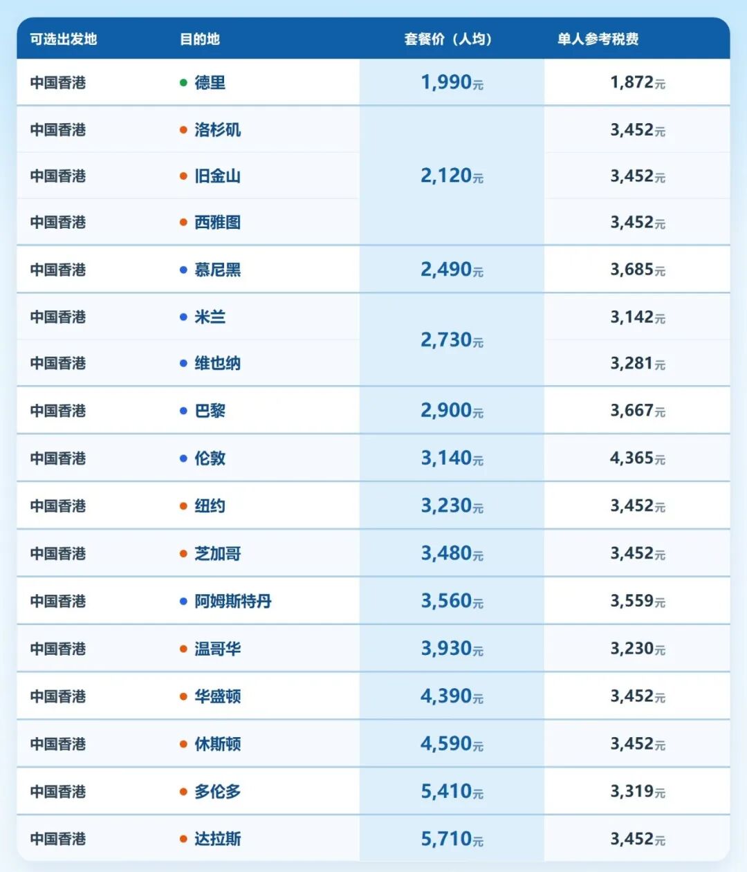 香港往返机票次卡春节可约不加价不用请假 寒假可用至6月30日