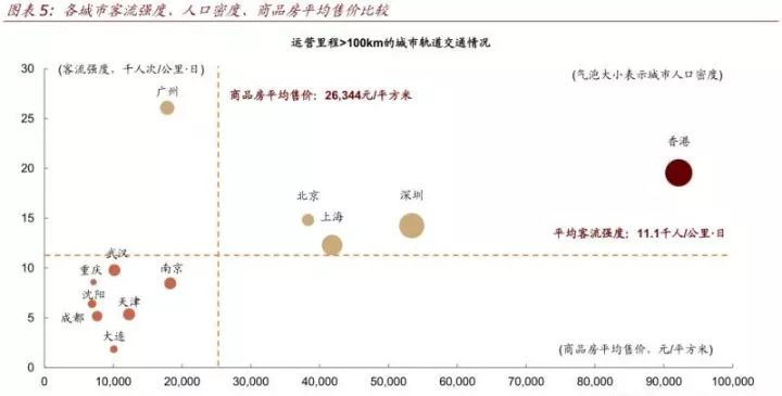 中0800集团国只有3条地铁线盈利：什么能拯救中国的地铁？