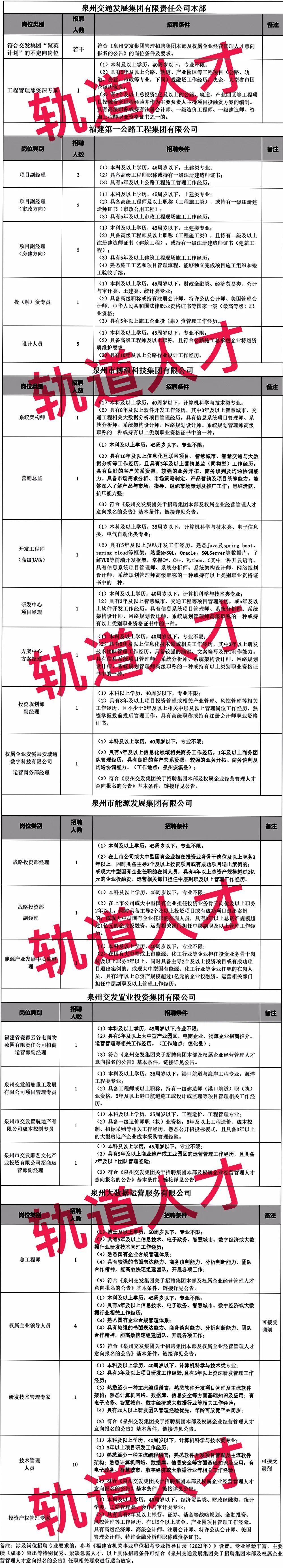 经营管理、专业技术人才！泉州交发集团及所属企业招聘公告！