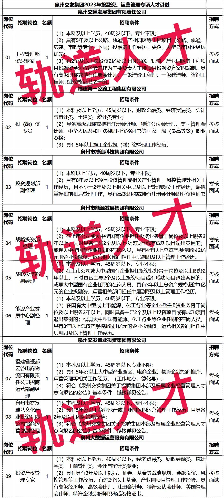 经营管理、专业技术人才！泉州交发集团及所属企业招聘公告！