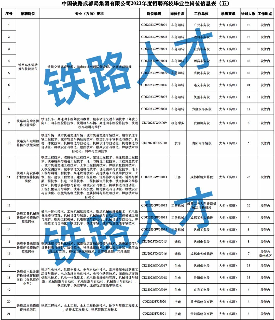 今日新招491人中國鐵路成都局集團有限公司2023年連發兩大招聘公告四