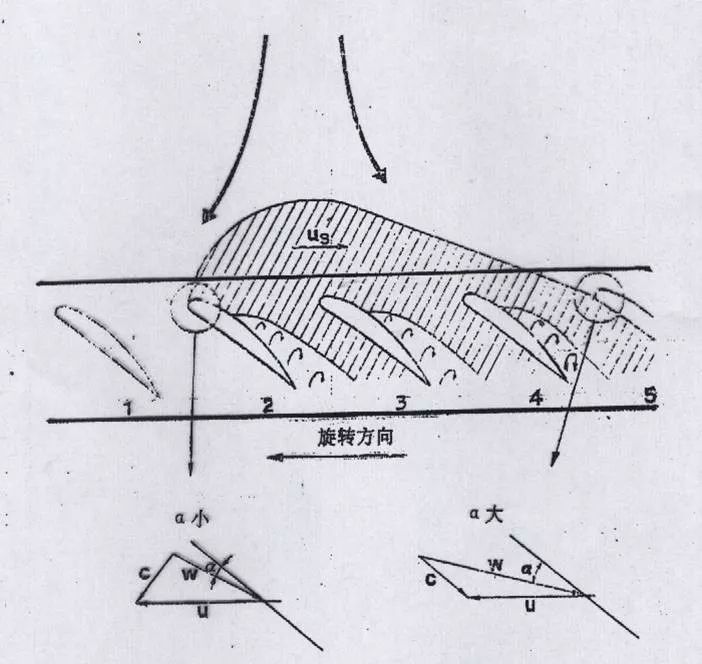 风机喘振，看一下！的图2