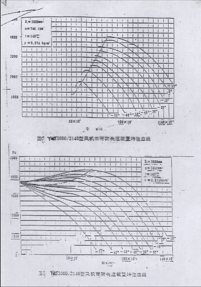 风机轴流式和离心式怎么区分_轴流风机_风机轴流电机型号