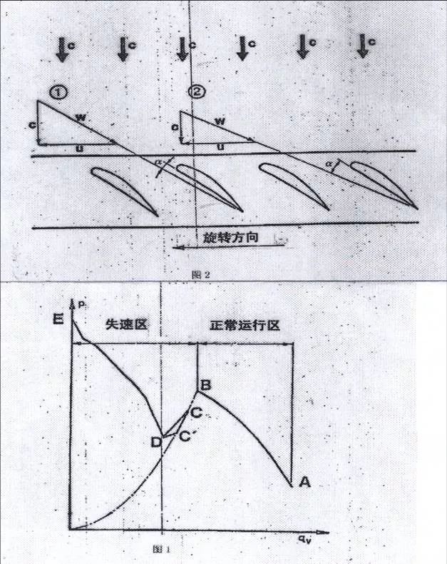 风机喘振，看一下！的图1