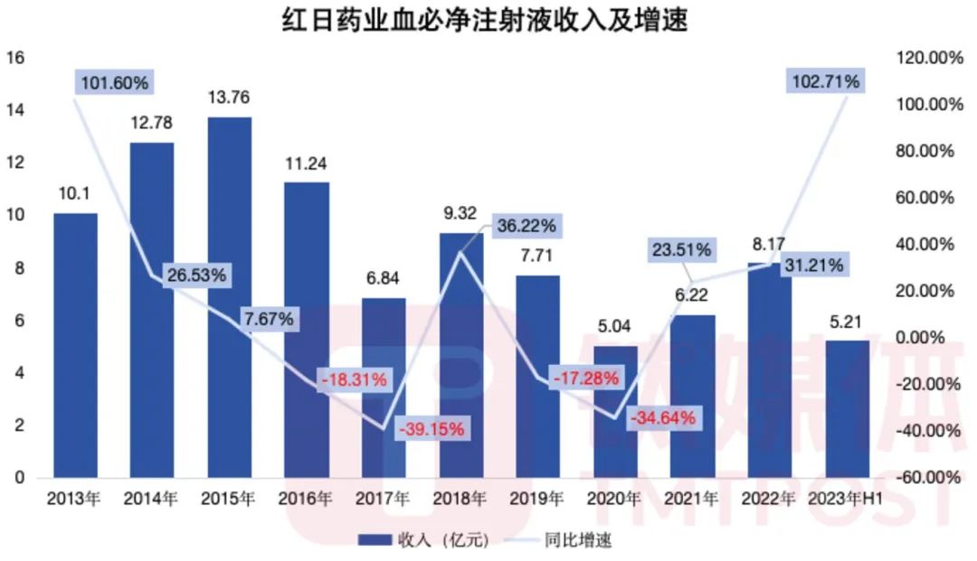 2024年05月04日 红日药业股票