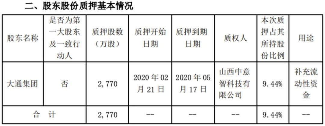 2024年05月04日 红日药业股票