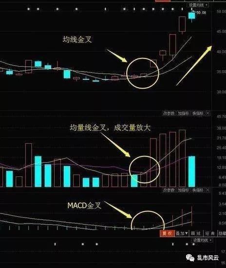 極少人知道的三線金叉戰法mamacd均量線超精準抄底逃頂