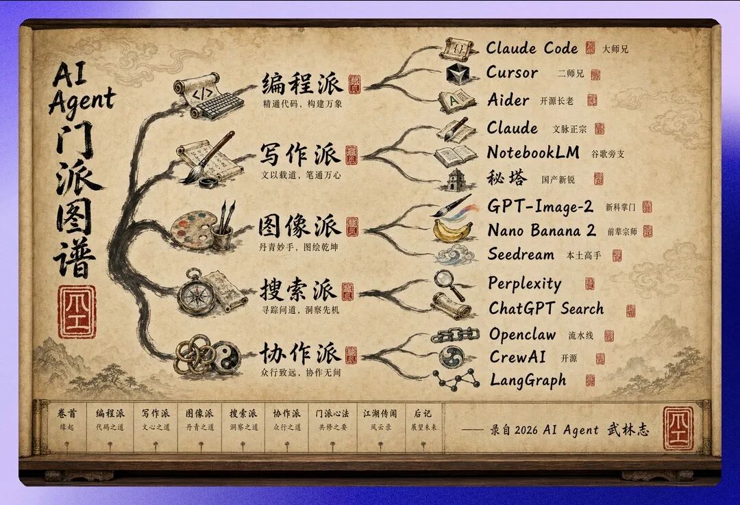 用 P11 跑"AI Agent 门派图谱"中式族谱