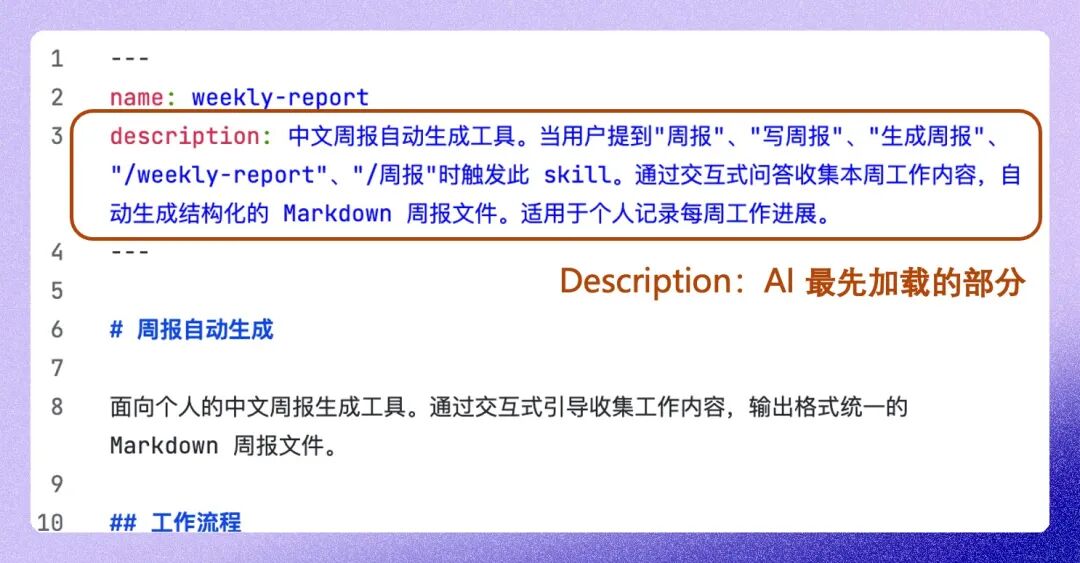 Claude Code 中 Skill 文件夹的真实目录结构截图（SKILL.md + references/ + scripts/）