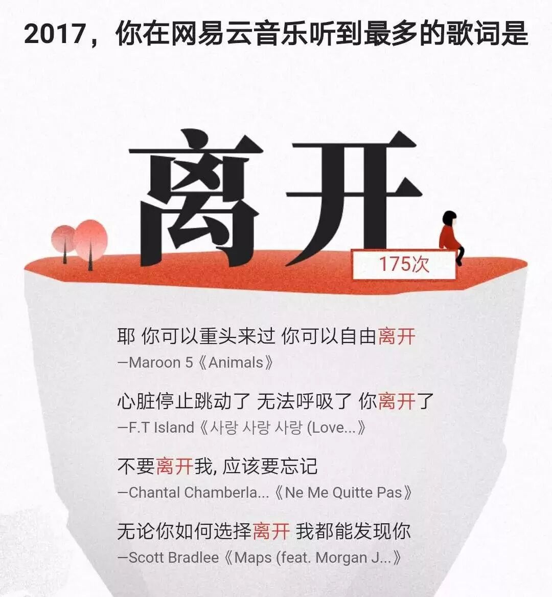 2017年最佳文案策划里 肯定逃不开网易云音乐的那场地铁"红" ▽▽▽