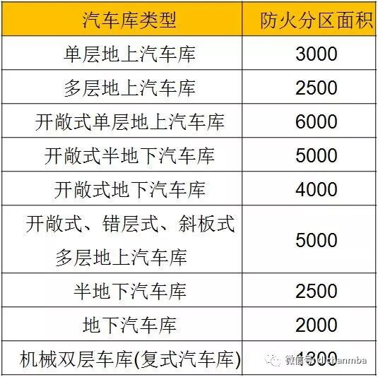 地下车库坡道坡度一般多少_坡道下车怎么操作_坡道下坡视频