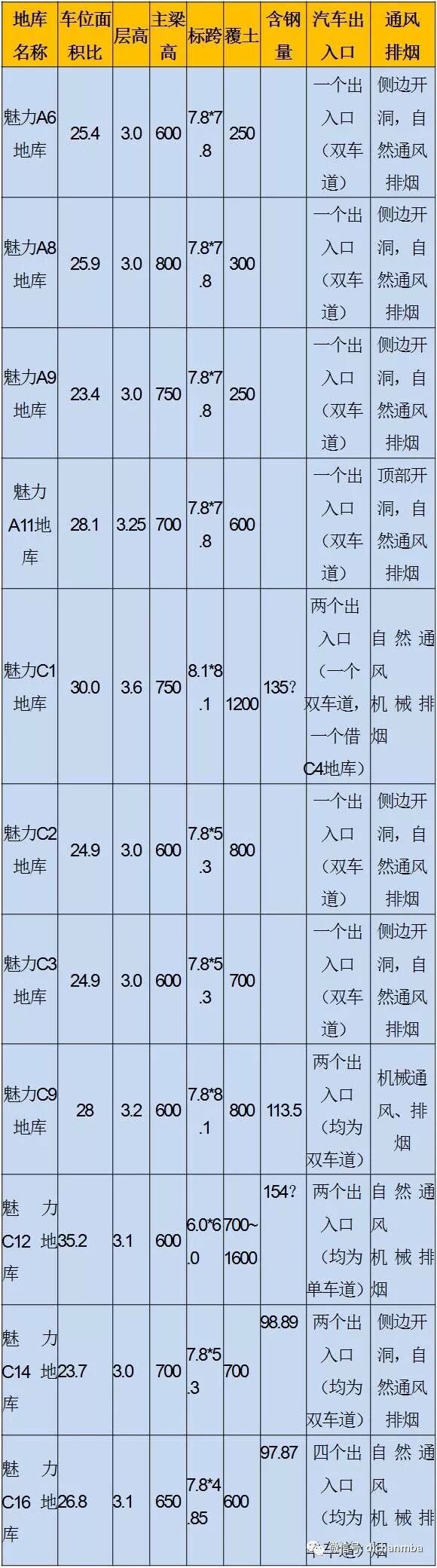 坡道下车怎么操作_地下车库坡道坡度一般多少_坡道下坡视频