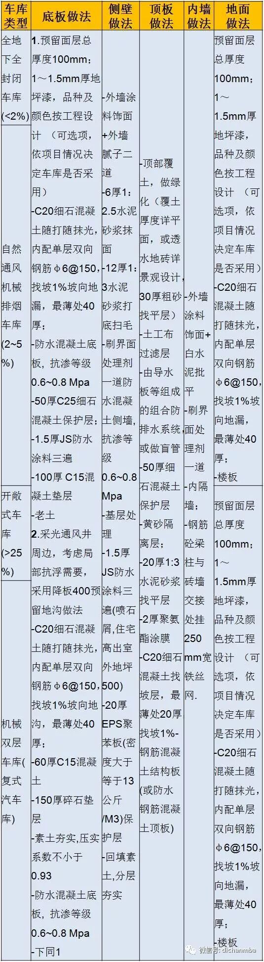 坡道下车怎么操作_坡道下坡视频_地下车库坡道坡度一般多少