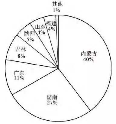 中国石墨矿资源分布概况