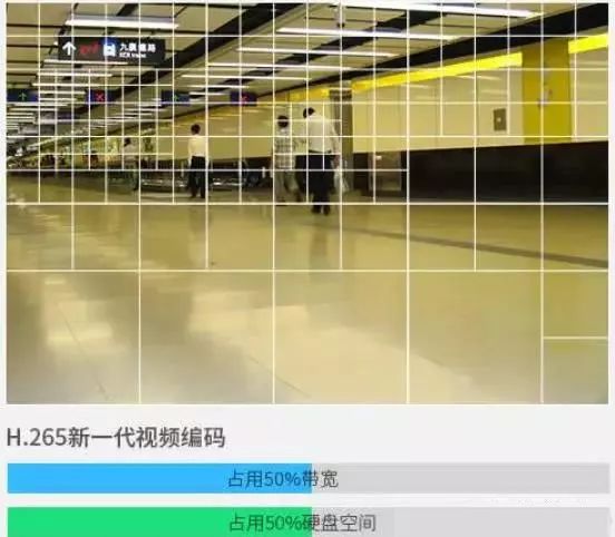 监控摄像机安装调试过程中，应该注意的40个点(图6)