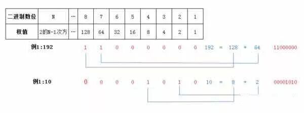 关于ip地址的详解，看完这篇就够了(图1)