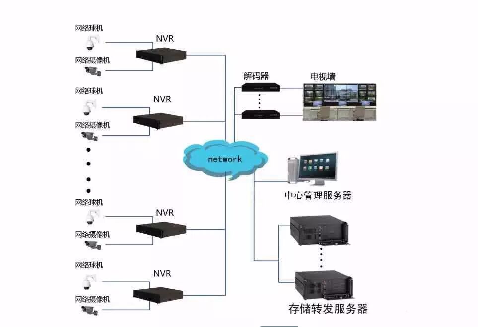 教育系统视频监控系统设计方案该如何设计？(图6)
