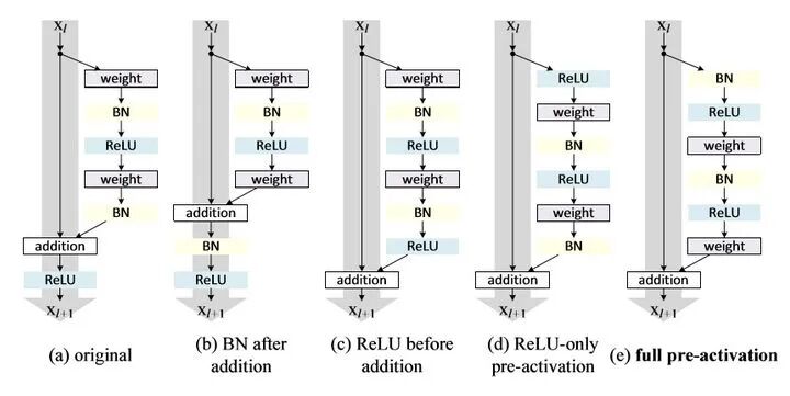 计算机视觉四大基本任务(分类、定位、检测、分割)的图11