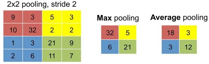 计算机视觉四大基本任务(分类、定位、检测、分割)的图3