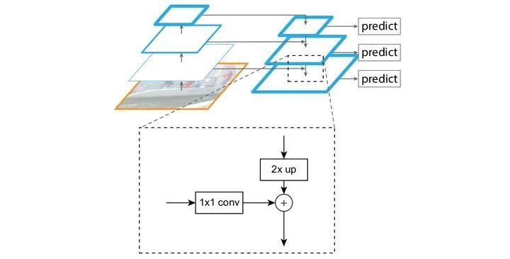 计算机视觉四大基本任务(分类、定位、检测、分割)的图23