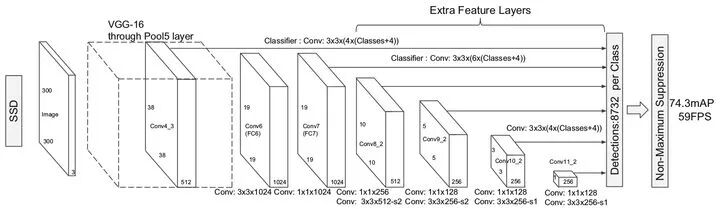 计算机视觉四大基本任务(分类、定位、检测、分割)的图22