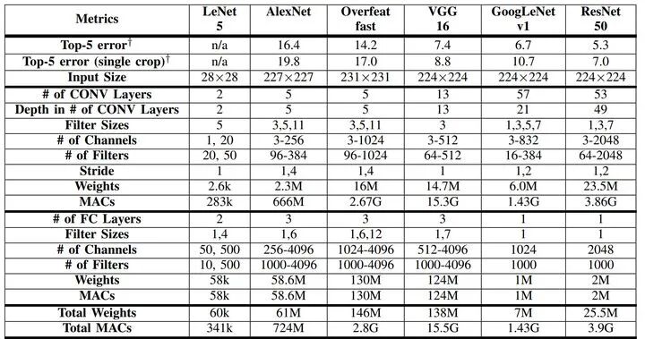 计算机视觉四大基本任务(分类、定位、检测、分割)的图10