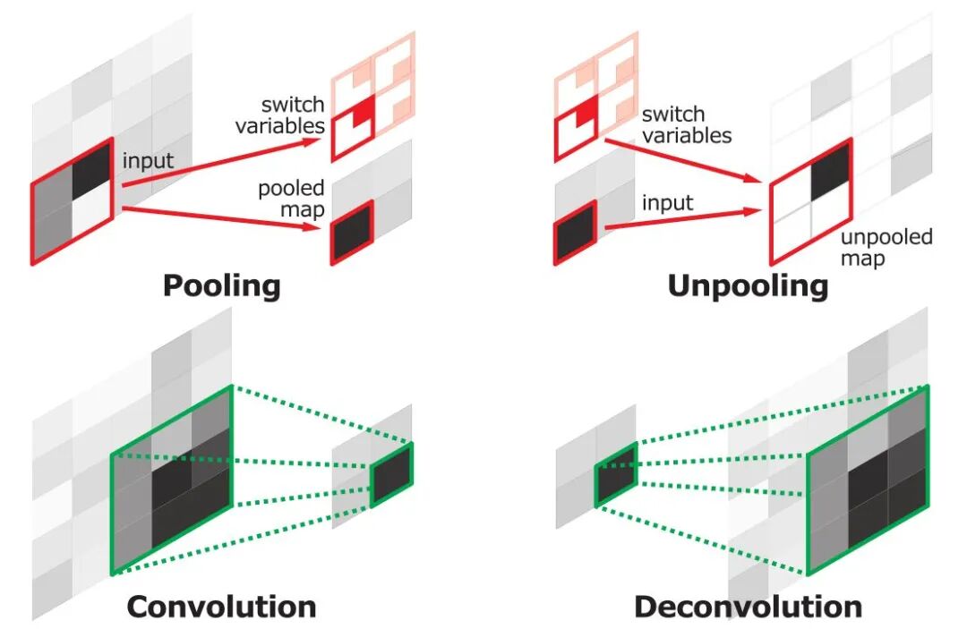 计算机视觉四大基本任务(分类、定位、检测、分割)的图29