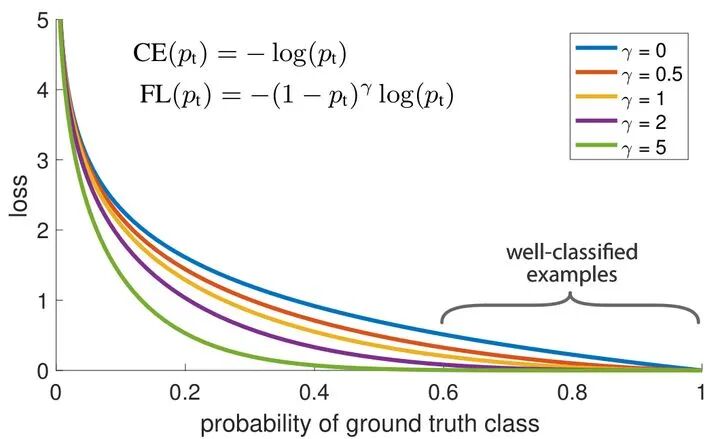 计算机视觉四大基本任务(分类、定位、检测、分割)的图24