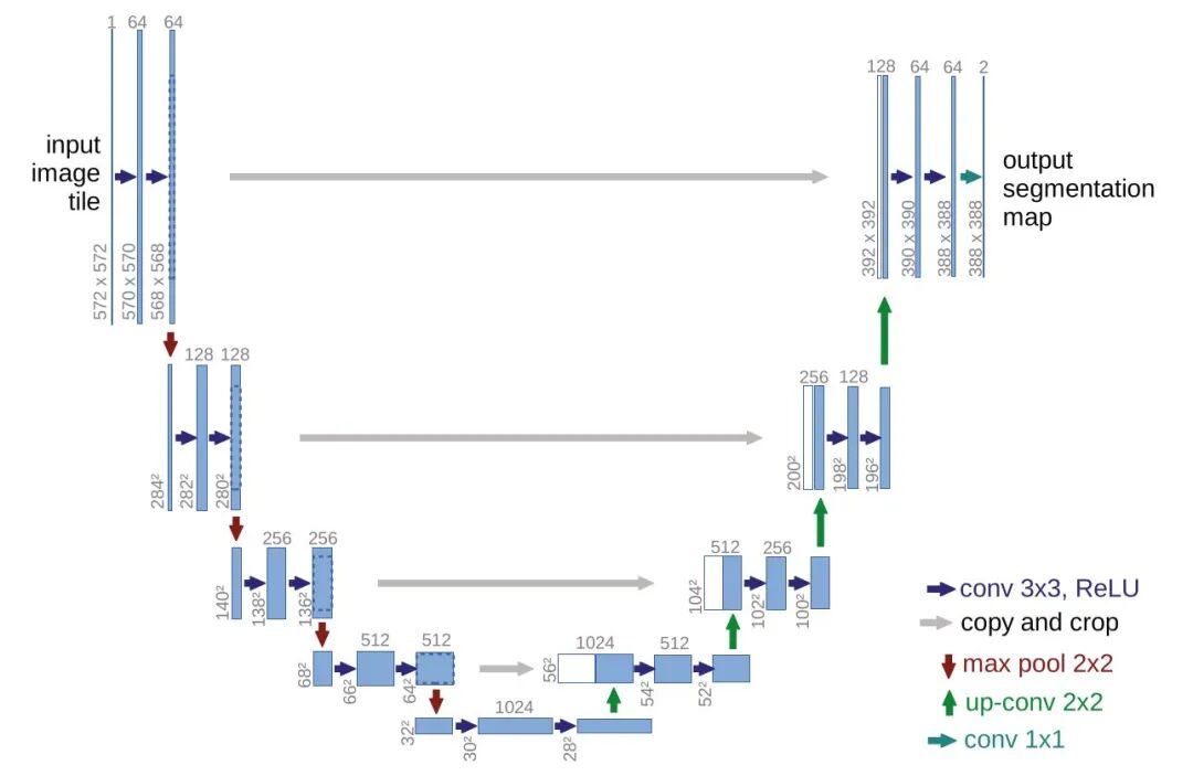 计算机视觉四大基本任务(分类、定位、检测、分割)的图31