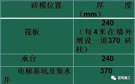 砖砌体技术交底范本_砖砌墙技术交底_一皮砖