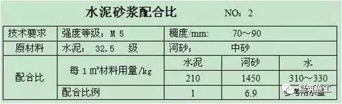 一皮砖_砖砌体技术交底范本_砖砌墙技术交底