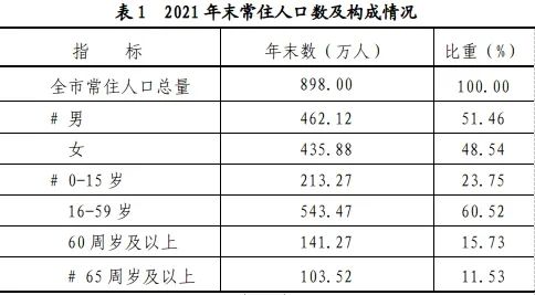 赣州市人口图片