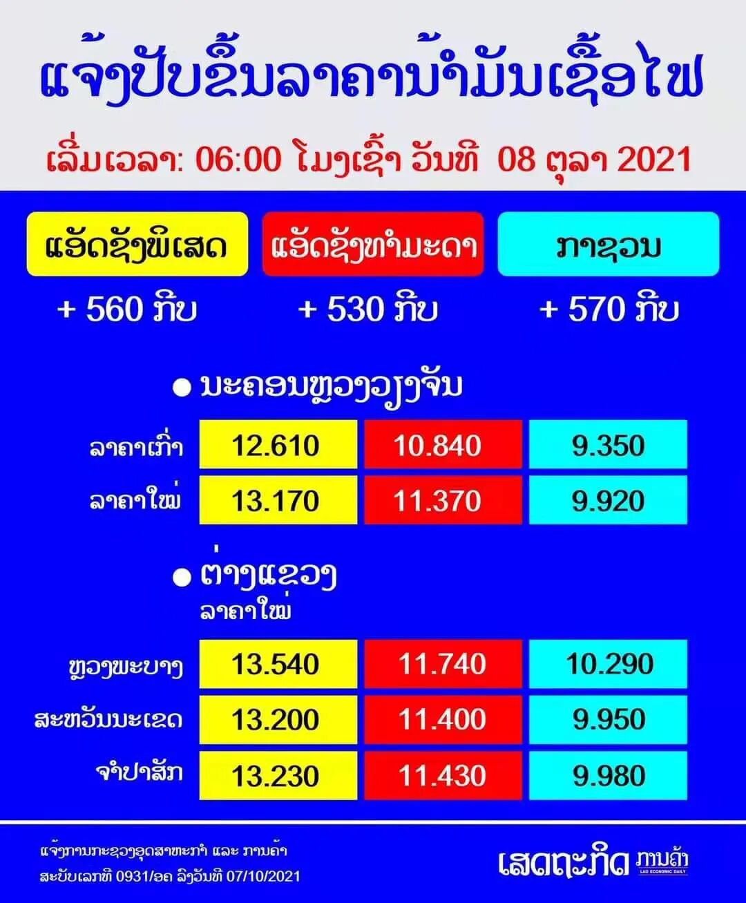 哭晕一觉醒来老挝油价暴涨6物价或将继续涨涨涨