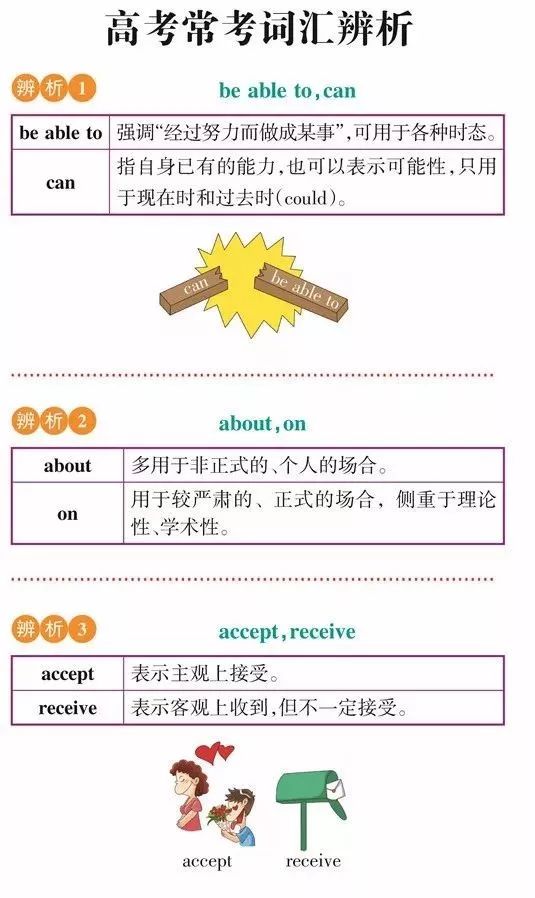 这163组重点易混词辨析 高考最常考 高中英语 微信公众号文章阅读 Wemp