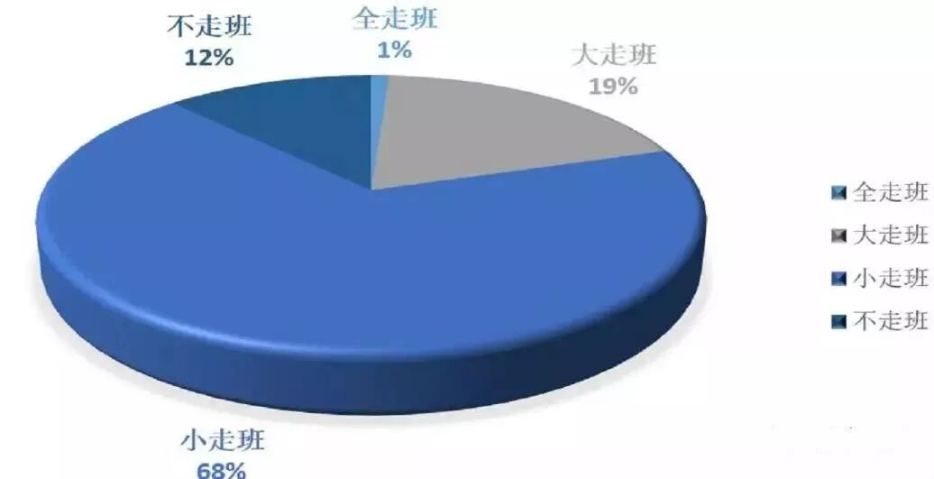 重磅! 2018年啟動(dòng)新高考省份名單出爐! 高中生必看。